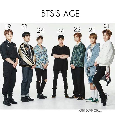 bts ages|current age of bts members.